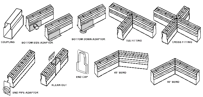 Deck-O-Drain Accessories
