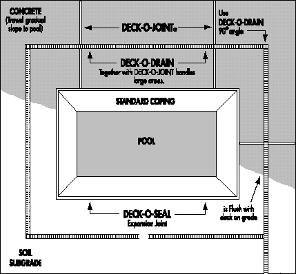 Pool deck drainage detail