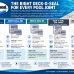long-term-pool-deck-joint-performance