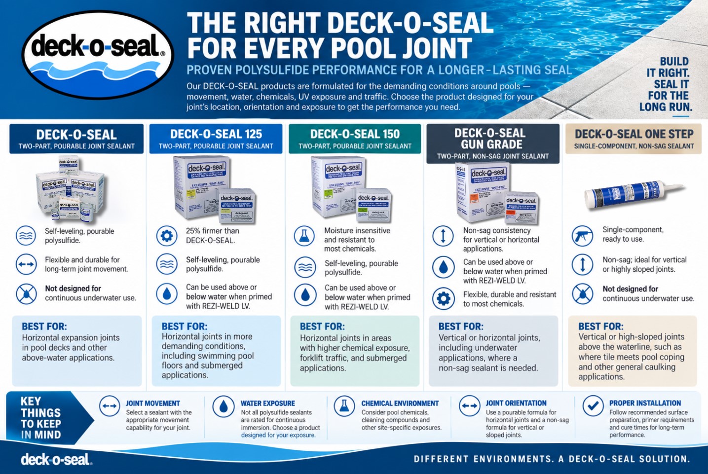 long-term-pool-deck-joint-performance